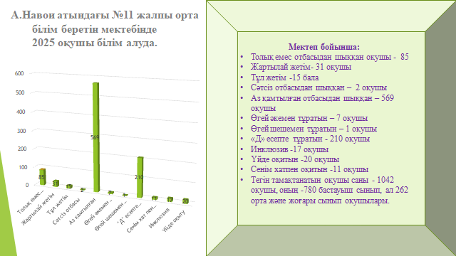 2022-2023 оқу жылының І жартыжылдықта атқарылған жұмыстар есебі