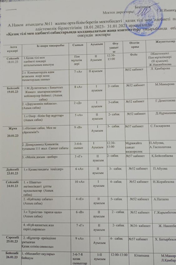 А.Навои  атындағы №11  жалпы орта білім беретін мектебіндегі   қазақ тілі мен  әдебиеті  пәні әдістемелік бірлестігінің  18.01.2023-  31.01.2023 аралы