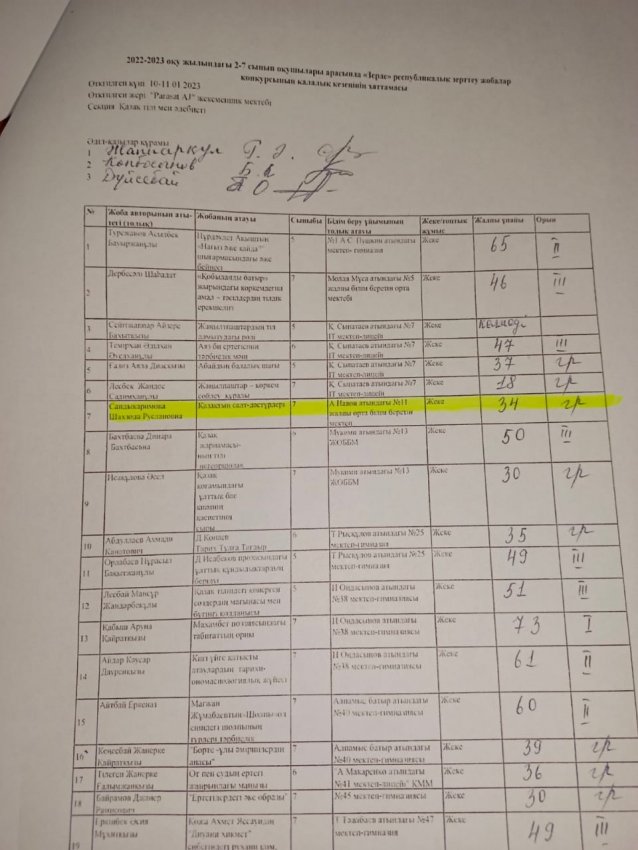 2-7сынып оқушылары арасындағы “Зерде” зерттеу жобалар конкурсының нәтіжелері